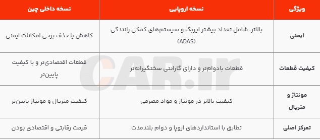 کیفیت+خودرو+وارداتی+چینی+اروپایی
